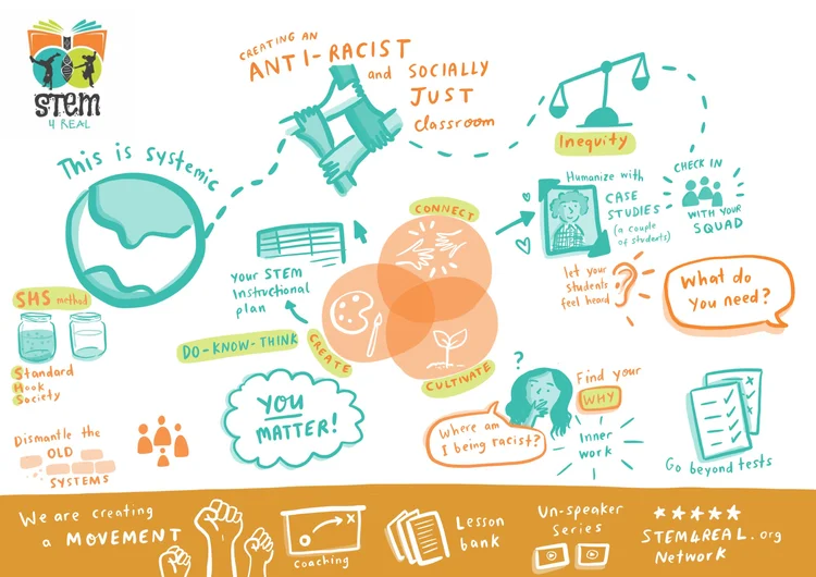 Graphic Recording - Illustrated Live