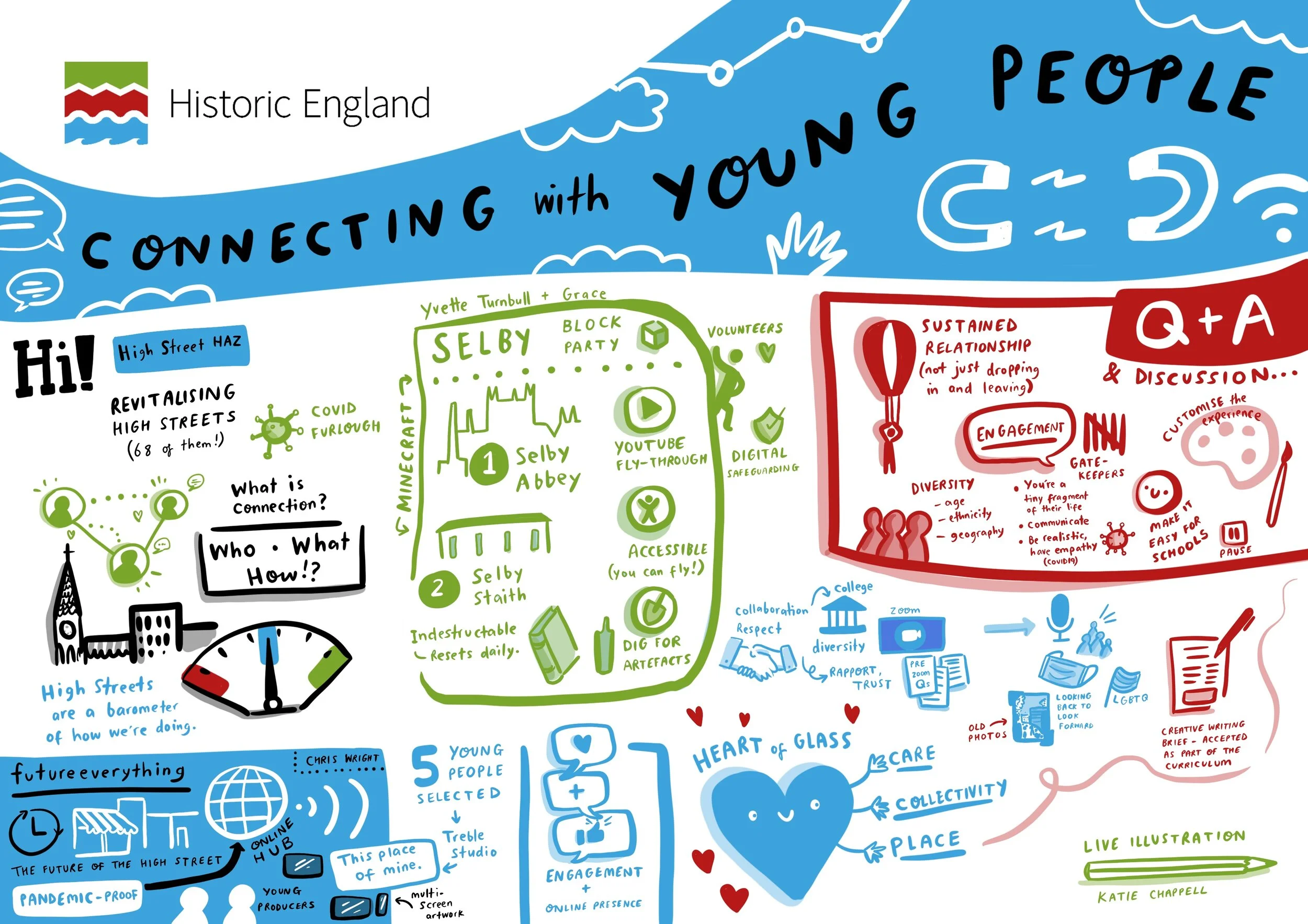 Graphic Recording - Illustrated Live