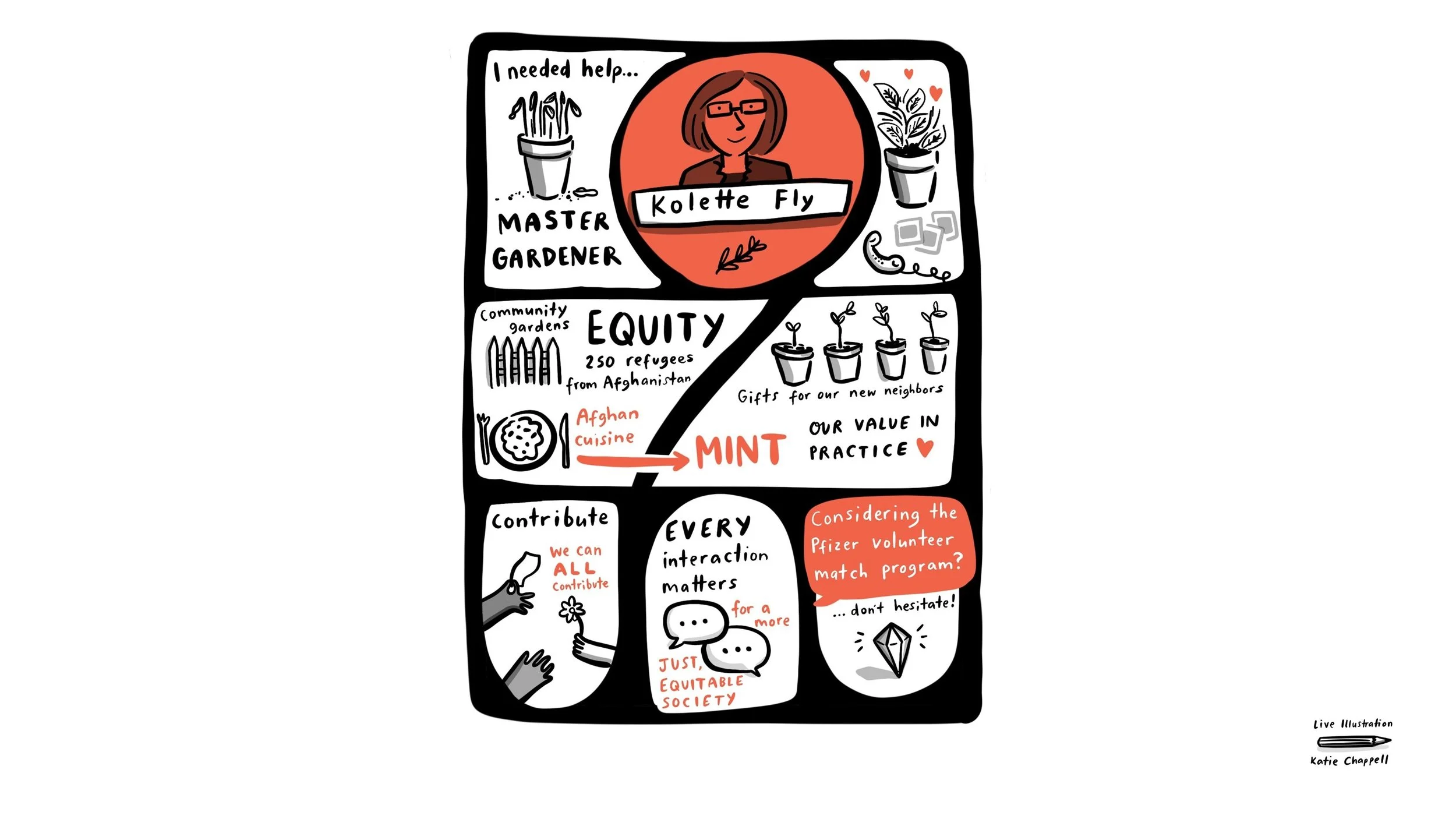 Case Study: series of sketchnotes for a pharmaceutical firm 👀