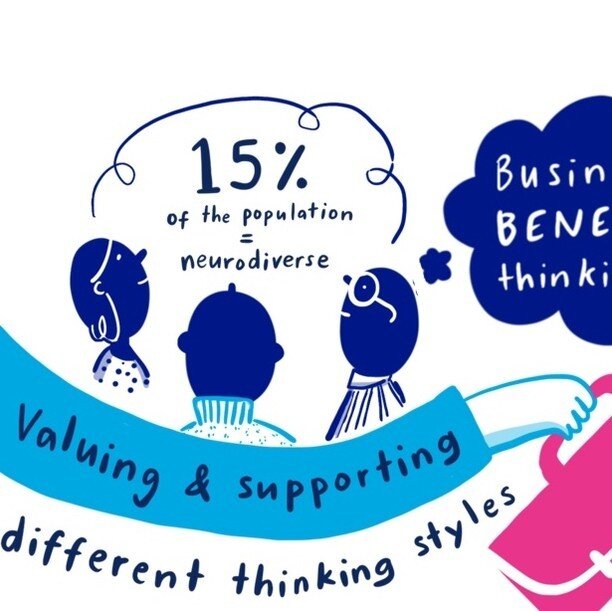 The *actual* statistic was 15-20% of the population 😎 We're everywhere. Aaaaagh. 

(Here's a #PortfolioFriday sneak peek at some live illustrations created as part of a series of incredible inclusion and accessibility events for a UK bank.)