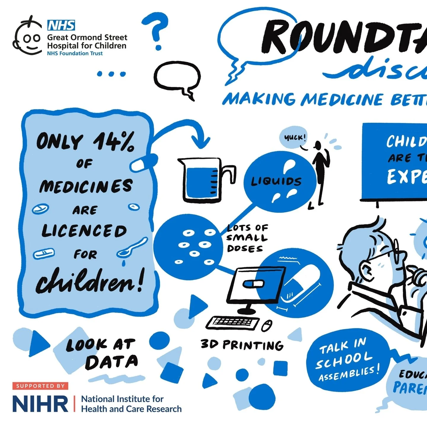 One Young World Live Illustration And Mural Painting London