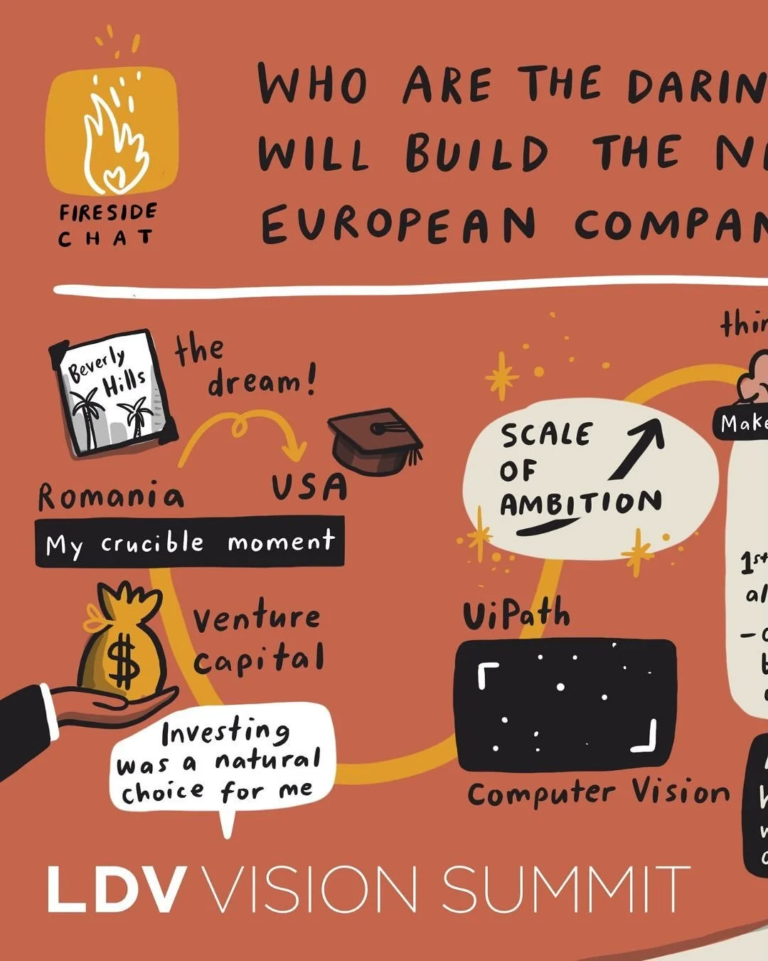 We attended the LDV Vision Summit this year to illustrate talks on visual tech and AI innovation. What better way to capture these topics than by calling in the visual translators of your wildest dreams?!

We wrote a blog about this one if you fancy 