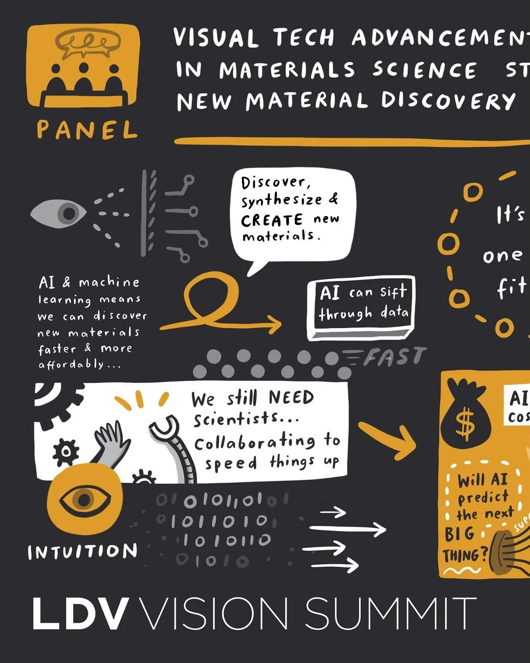 When you&rsquo;re dealing with big topics, lots of words and ideas a-plenty, sometimes the only way all that stuff can glue itself to your brain is in pictures!

Pictures nudge your thinking cogs in the right direction every time, EVEN if you don&rsq