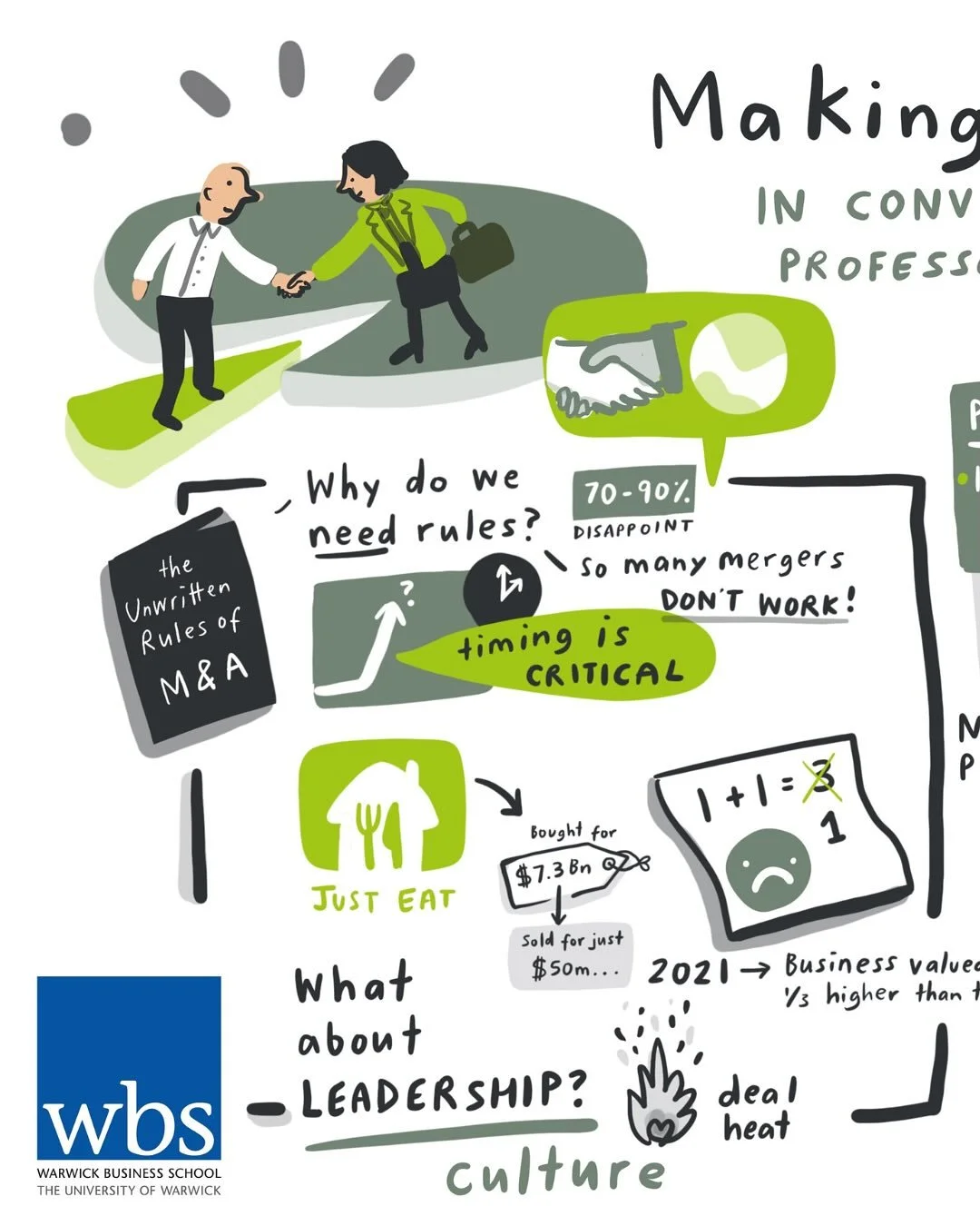 Got a guest speaker at your next event?

Their value - not just in terms of what they are offering your audience but in terms of how YOU make them feel - is going to shoot through the roof if you decide to capture their talk via live illustrations.

