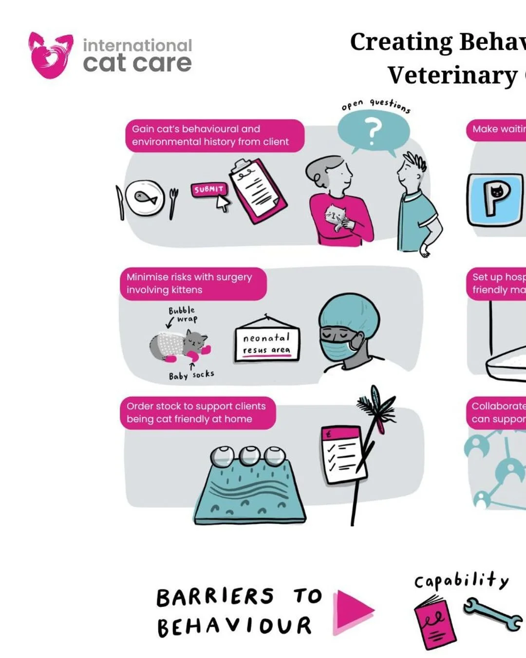 Infographics like this one are so much more valuable than meets the eye.

Imaging the weight taken off your shoulders knowing that you can rock up to a work event and a nice, yummy-looking chunk of the work has already been taken care of for you!

Th