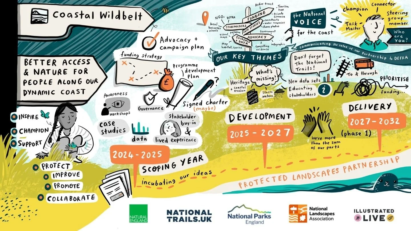 Meeting illustrations for a National Trails event in London