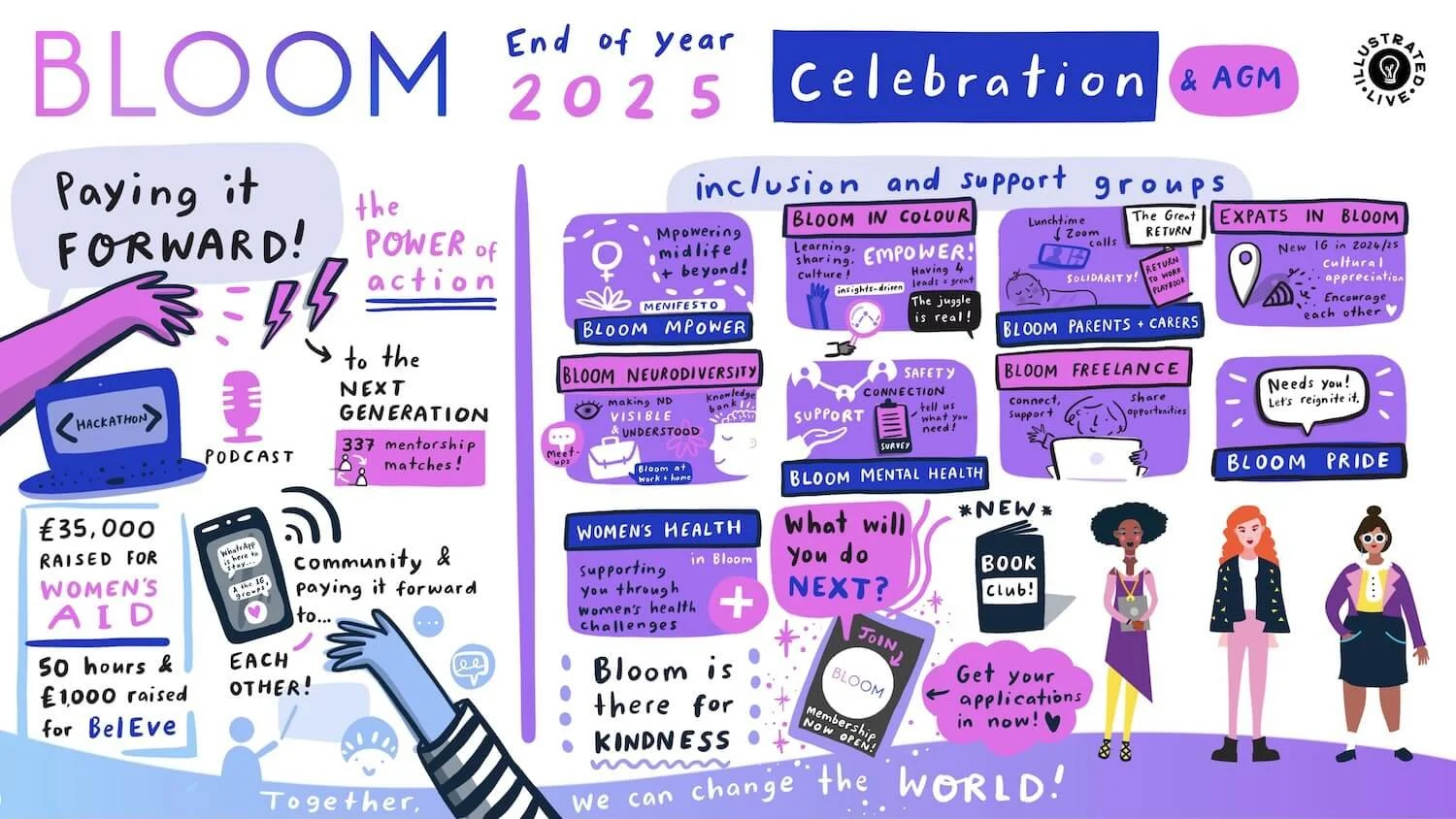 Live Illustration Online: Mastering Virtual Events Since 2020