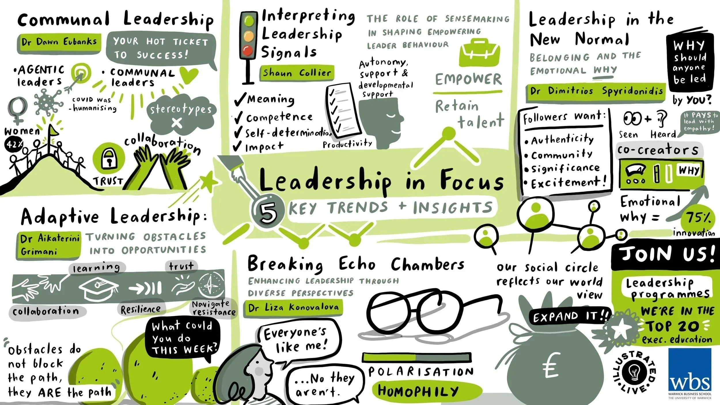 Online live illustration for Warwick Business School by live illustrator Katie Chappell