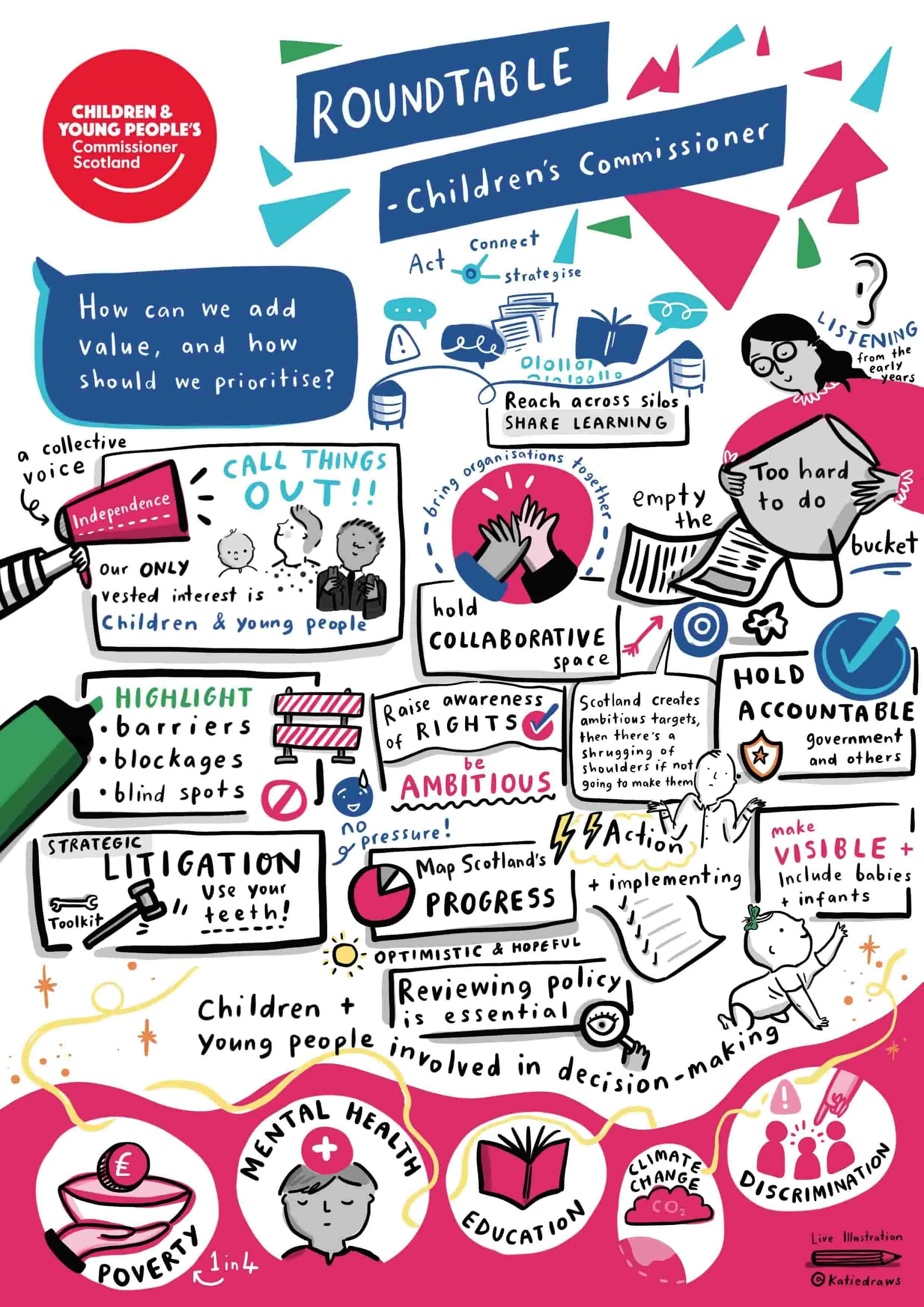 Graphic recording and visual notetaking for an Edinburgh event in Scotland