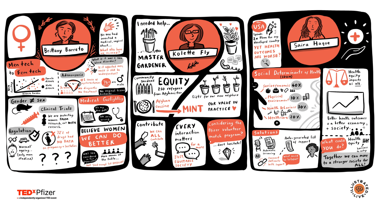 Example of graphic recording in Newcastle and live illustration capturing talks and discussions at a large-scale event