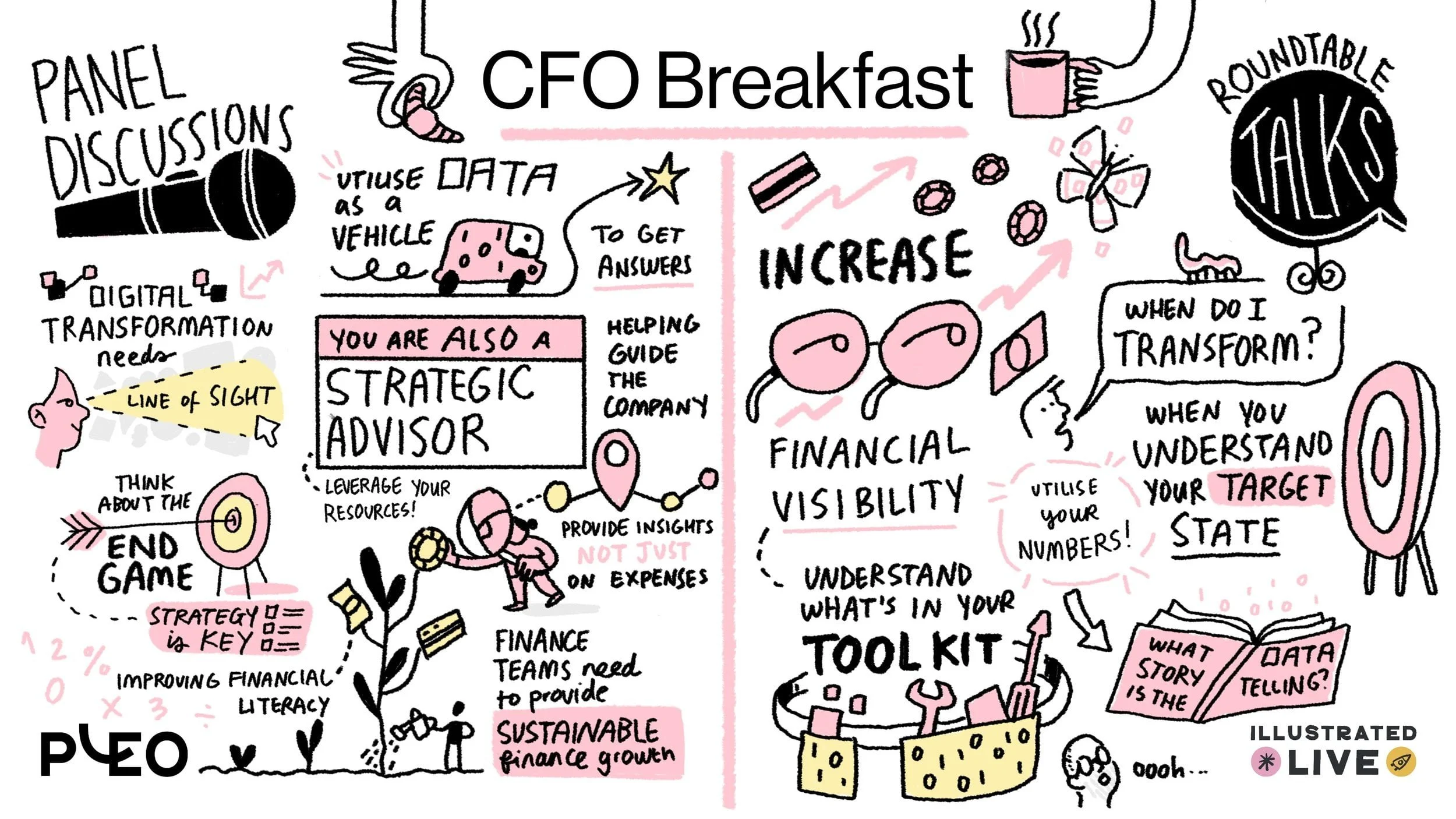 HIre a live illustrator to create visual notes for a CFO breakfast fintech event panel discussion live illustration