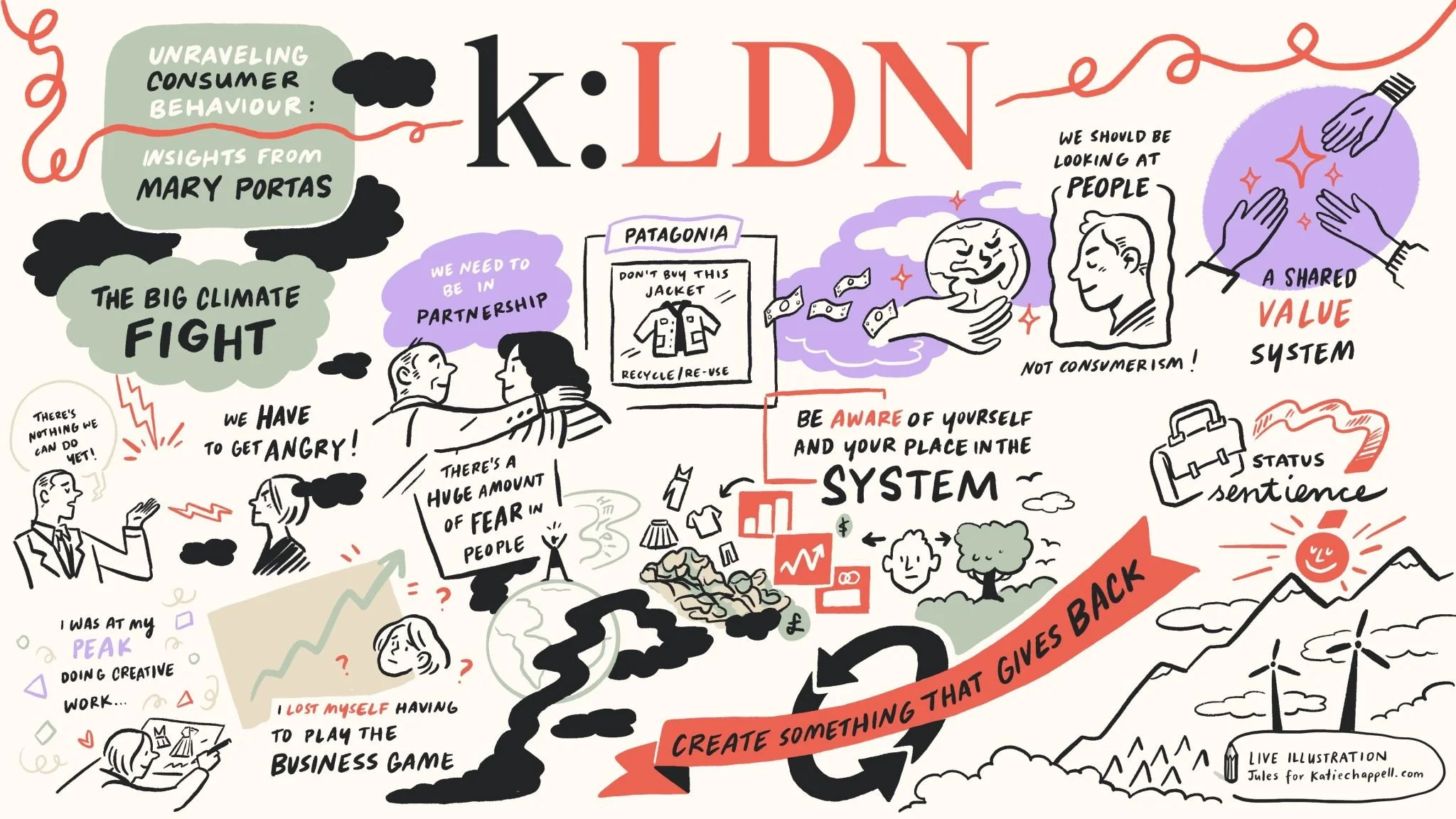 Illustrated notes using live scribing on consumer behavior, value systems, climate fight, partnership, fear, status & giving back.