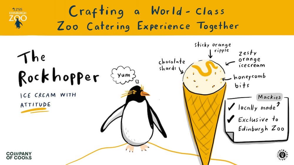 Live illustration created for Edinburgh Zoo's corporate catering strategy event, showing a graphic recording slide introducing the Rockhopper ice cream concept for RZSS Edinburgh Zoo, produced by Illustrated Live