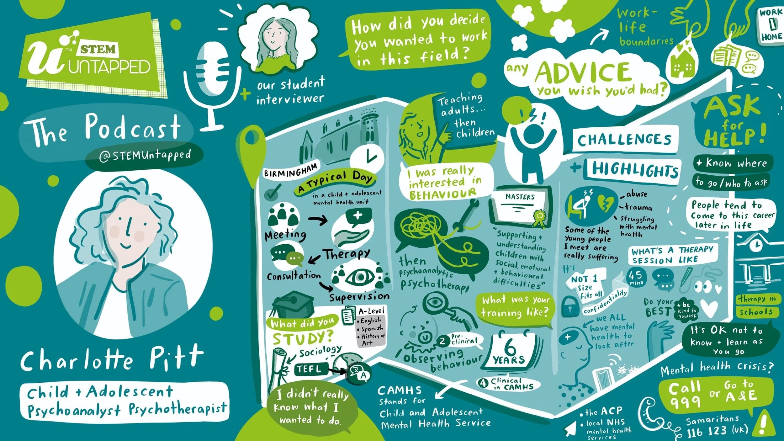 Podcast graphic recording of Charlotte Pitt, child and adolescent psychoanalyst and psychotherapist talking about her work and career