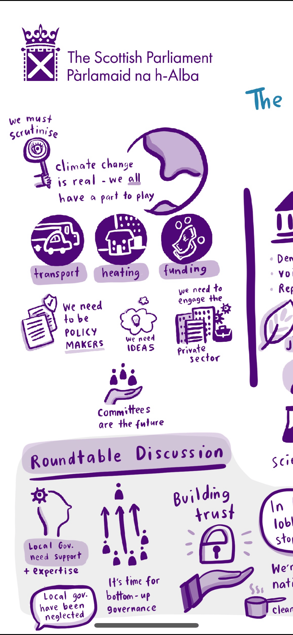 Live illustration for the Scottish Parliament's Code Red event on climate and ecological emergencies, showing graphic recording of key themes including transport, heating, funding, policy making, and roundtable discussion