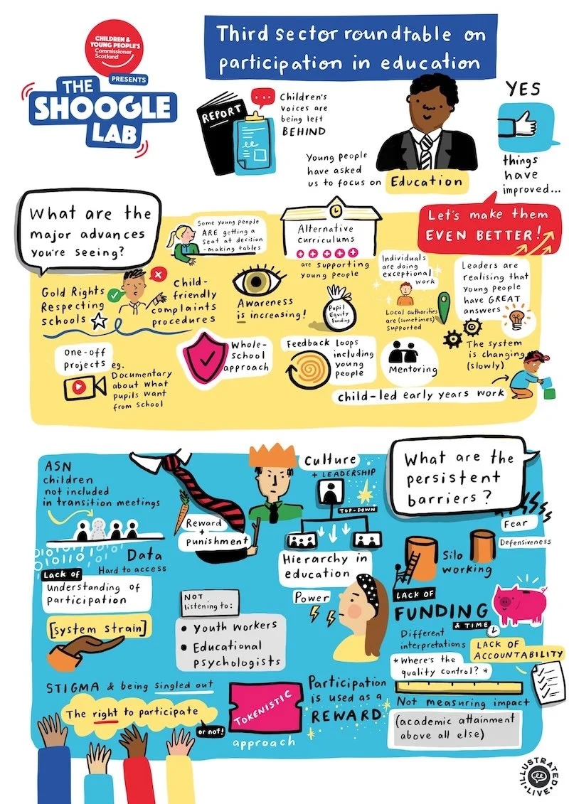 Graphic recording of a third sector roundtable on participation in education, illustrating advances and barriers in youth voice, created by live illustration artist Illustrated Live.