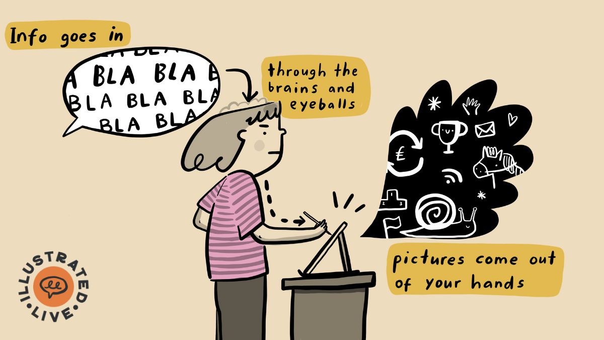 Graphic recording - illustrated live - illustration by Katie Chappell