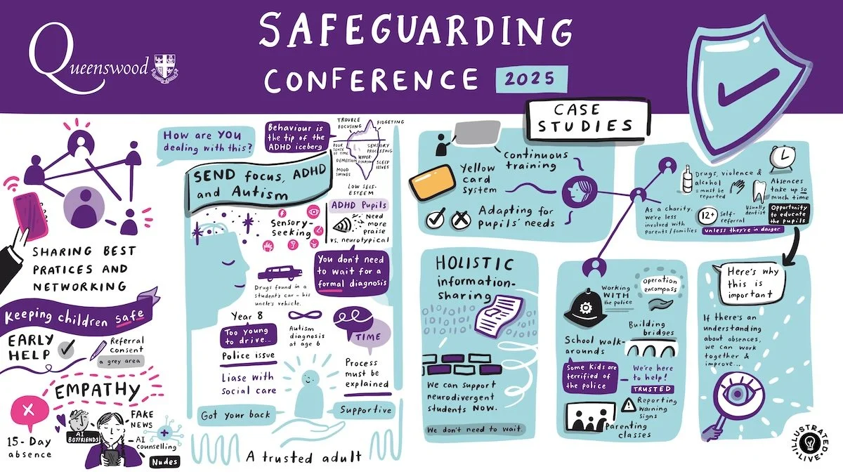 Live illustration neurodiversity scribing from a safeguarding conference, visually summarising SEND, ADHD, and autism awareness alongside safeguarding case studies.