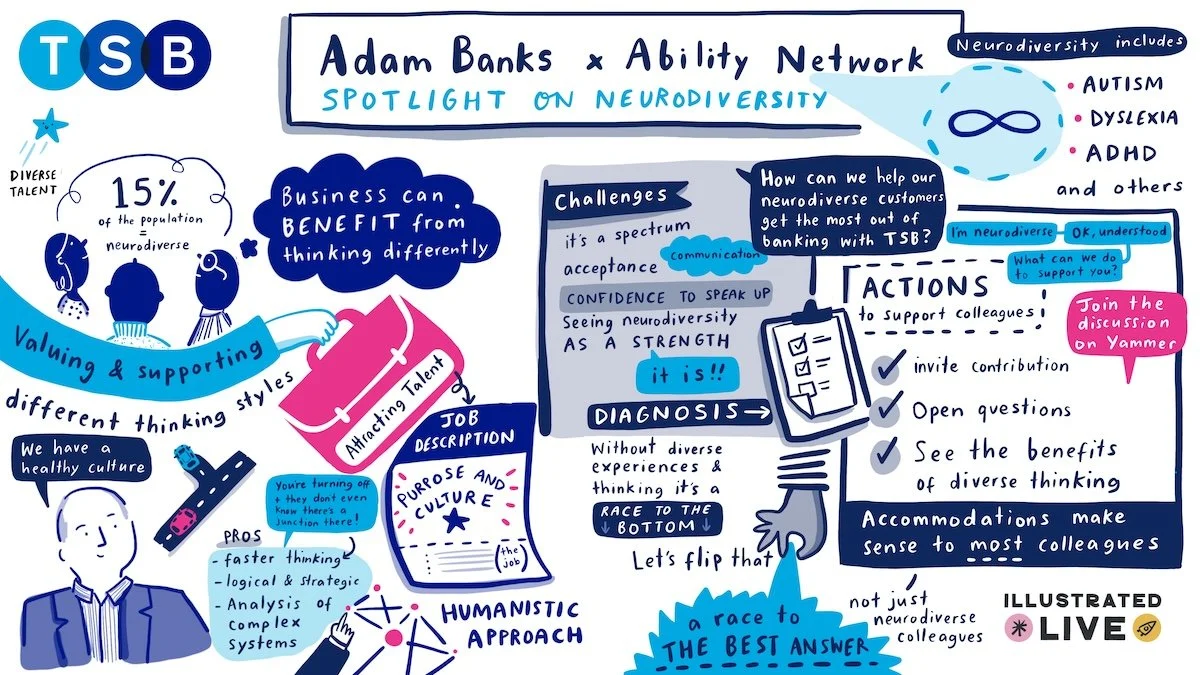 Live illustration neurodiversity graphic recording for TSB and Ability Network, showing stats on neurodiverse talent, workplace challenges, and actions to support neurodiverse colleagues.