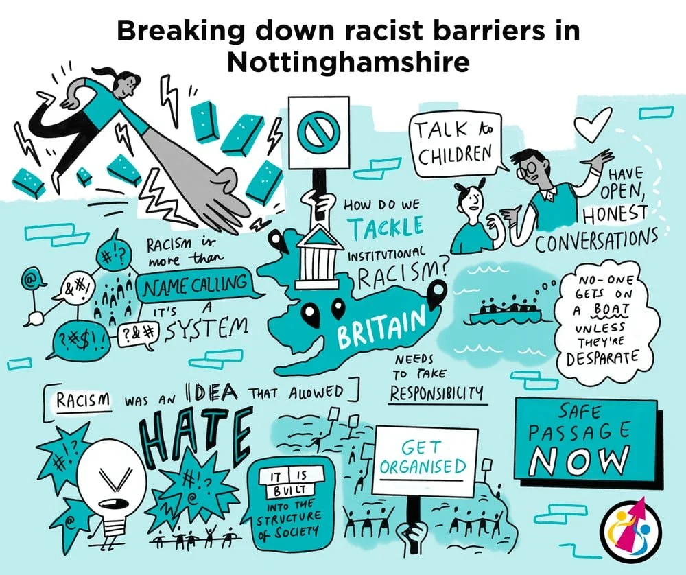Live visual note taking and graphic recording for an online event about breaking down racism in Nottingham, UK