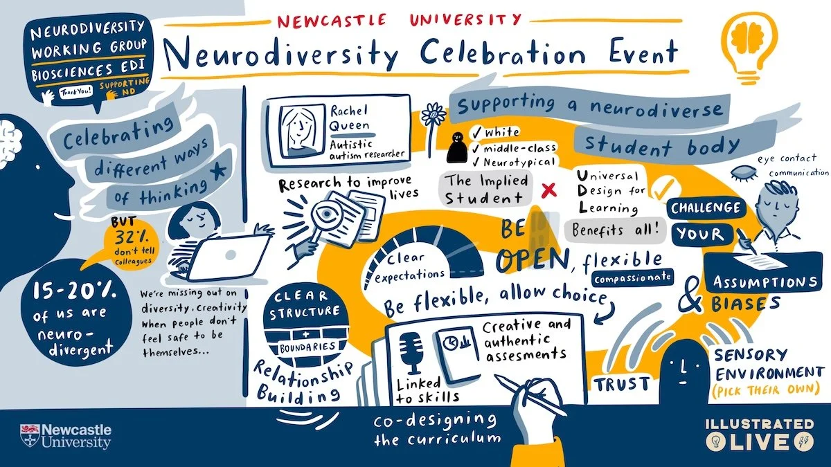 Live illustration neurodiversity graphic recording from Newcastle University's Neurodiversity Celebration Event, capturing talks on inclusive teaching and supporting a neurodiverse student body.