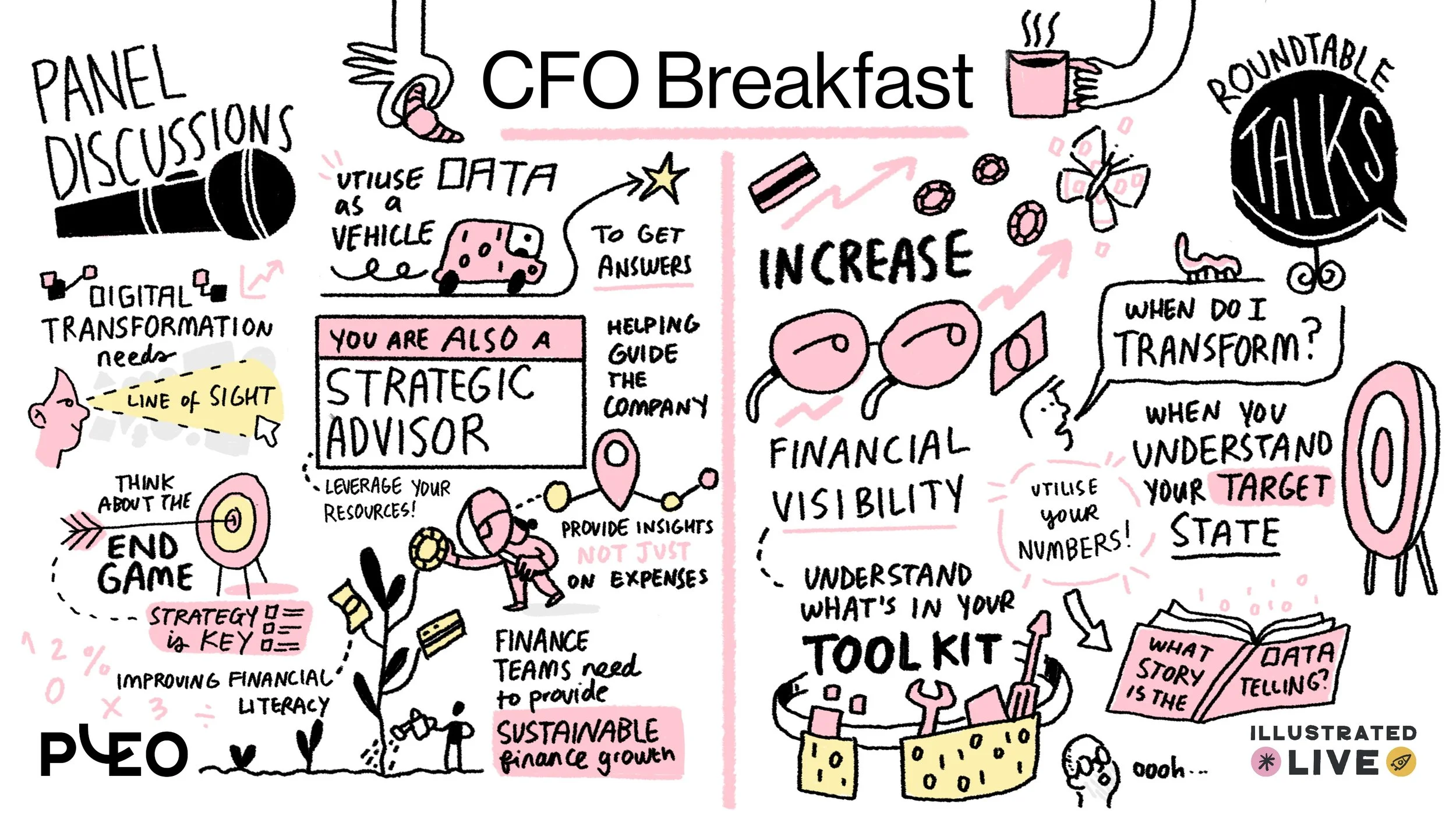 visual note taker output from a breakfast panel discussion for a FinOps / FinTech innovation company