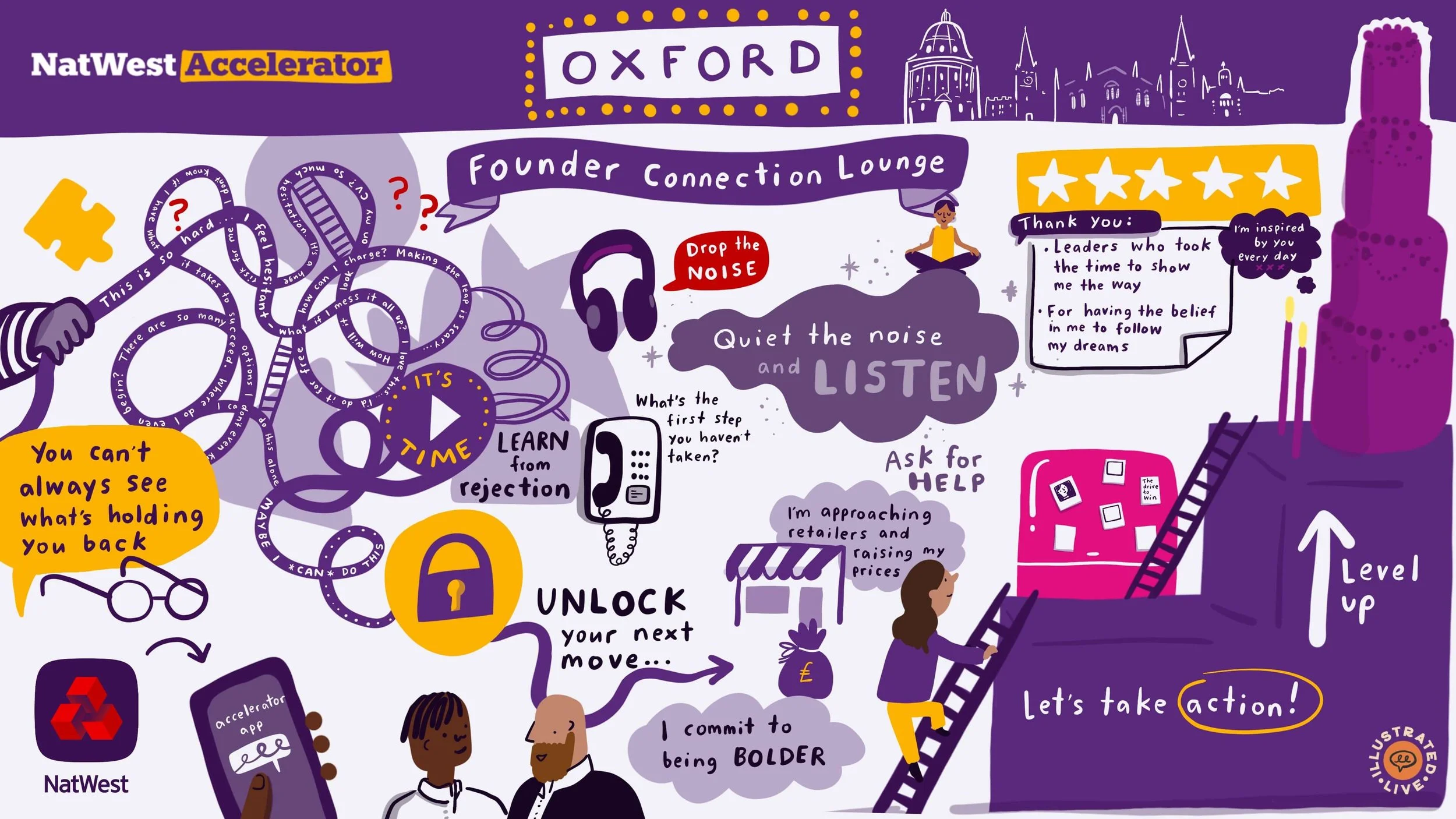 Live illustration of the NatWest Accelerator Founder Connection Lounge in Oxford, showing a founder journey from tangled worries to levelling up.
