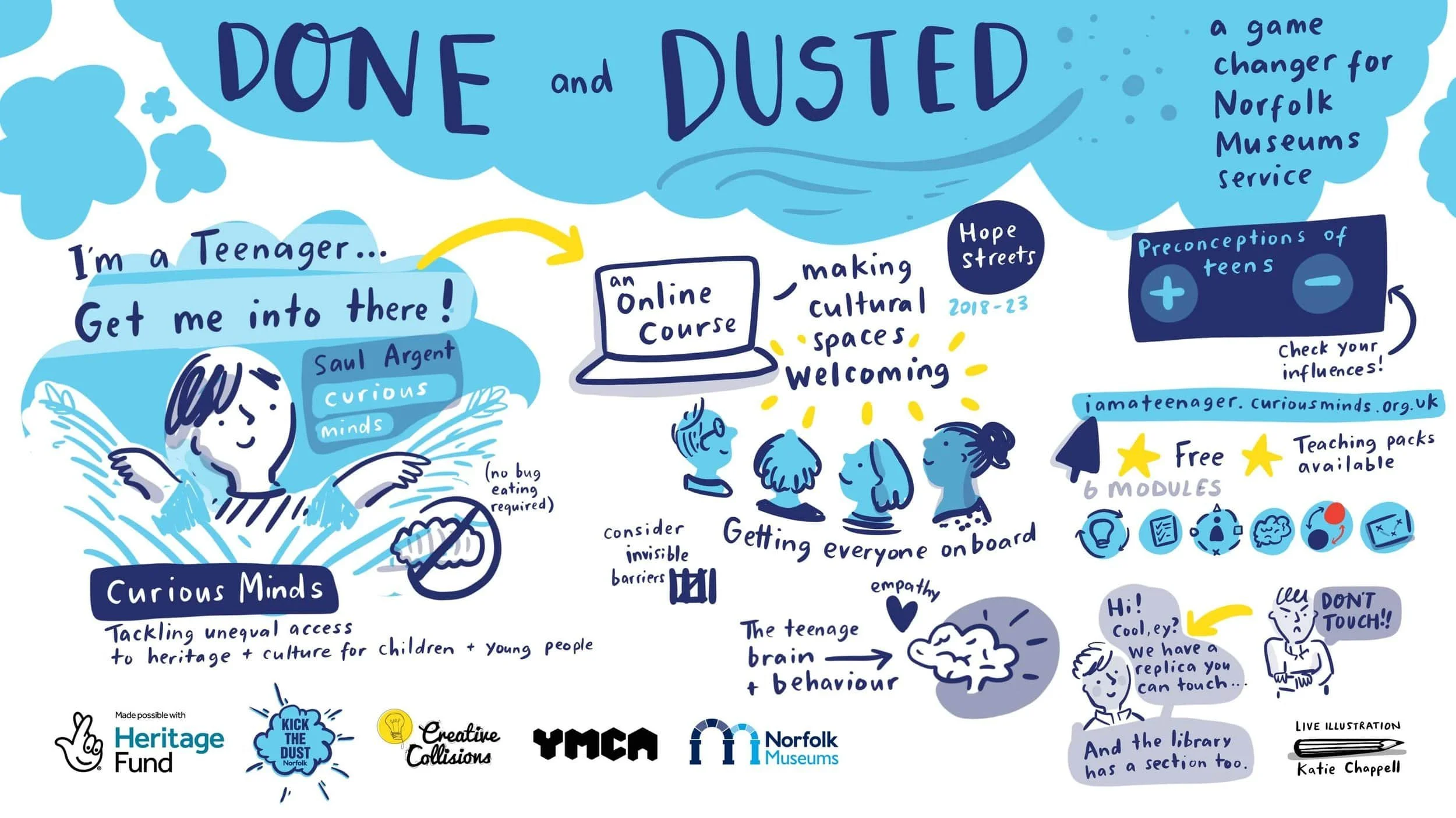 a live illustration from a heritage fund sponsored event for young people. Visual notes are blue and yellow and the meeting artist was Illustrated Live
