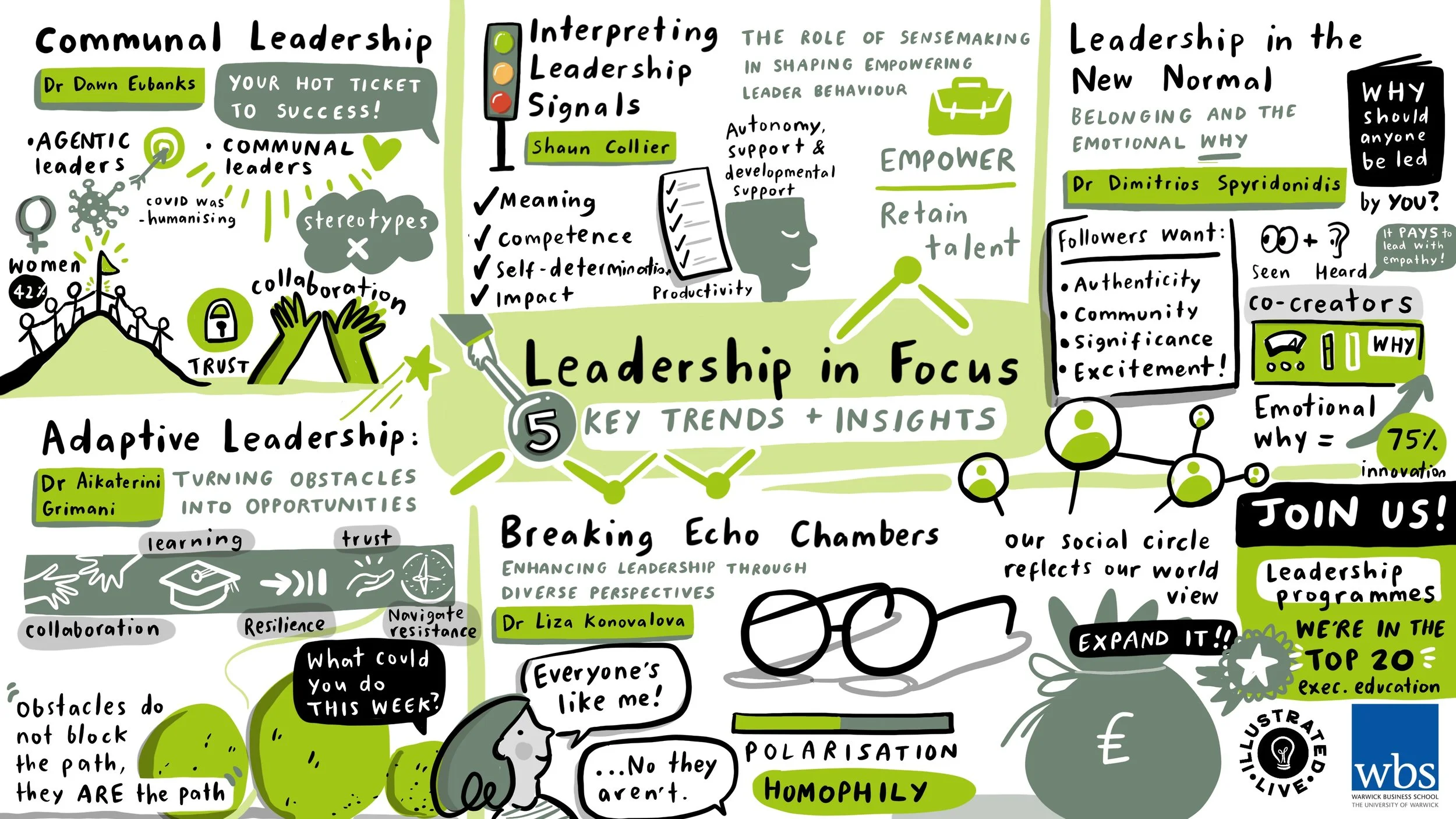 Our live event illustration for WBS at the University of Warwick in shades of green and grey, summarising a discussion called ‘Leadership in Focus’.