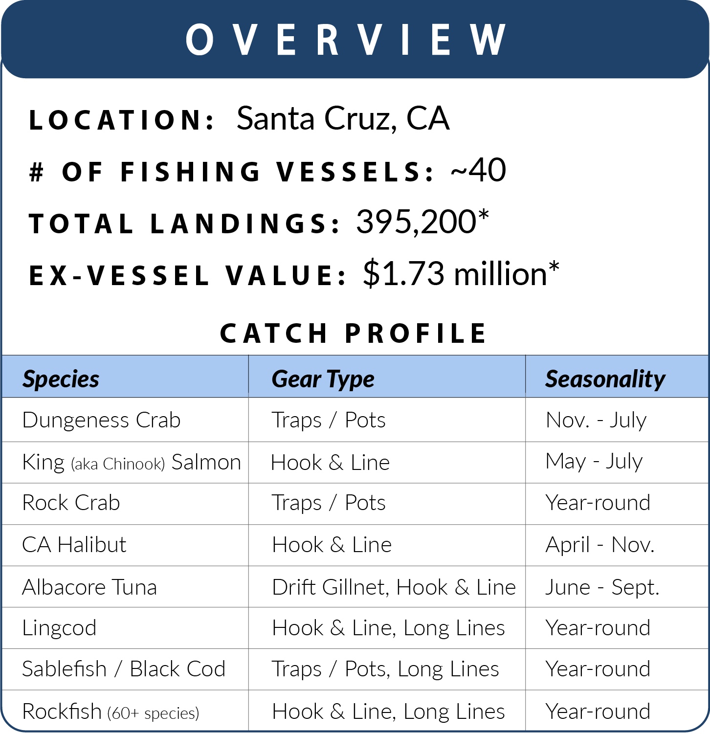 Fishing Gear Types 101: Longlines & Hook and Line — Monterey Bay Fisheries  Trust