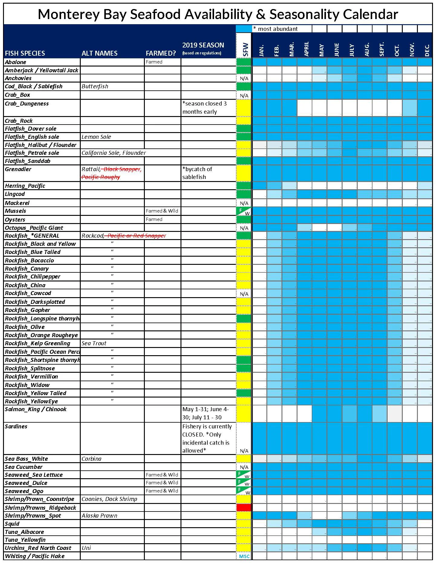 Monterey Seafood Availability_Seasonality Chart.jpg