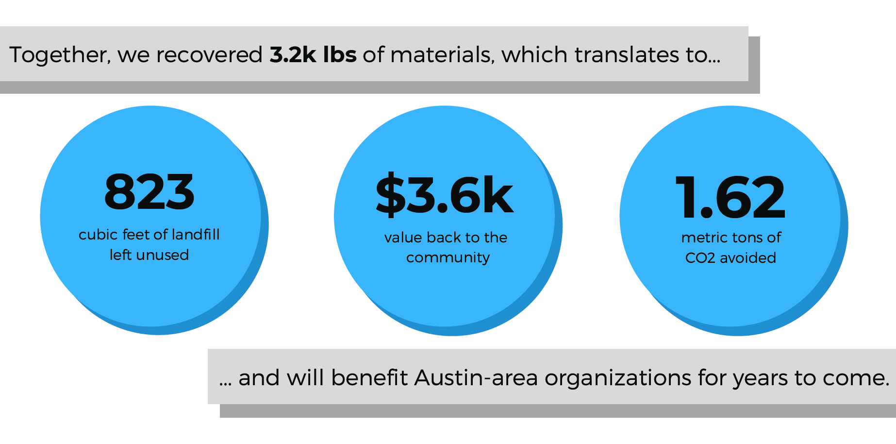 Blog Austin Materials Marketplace
