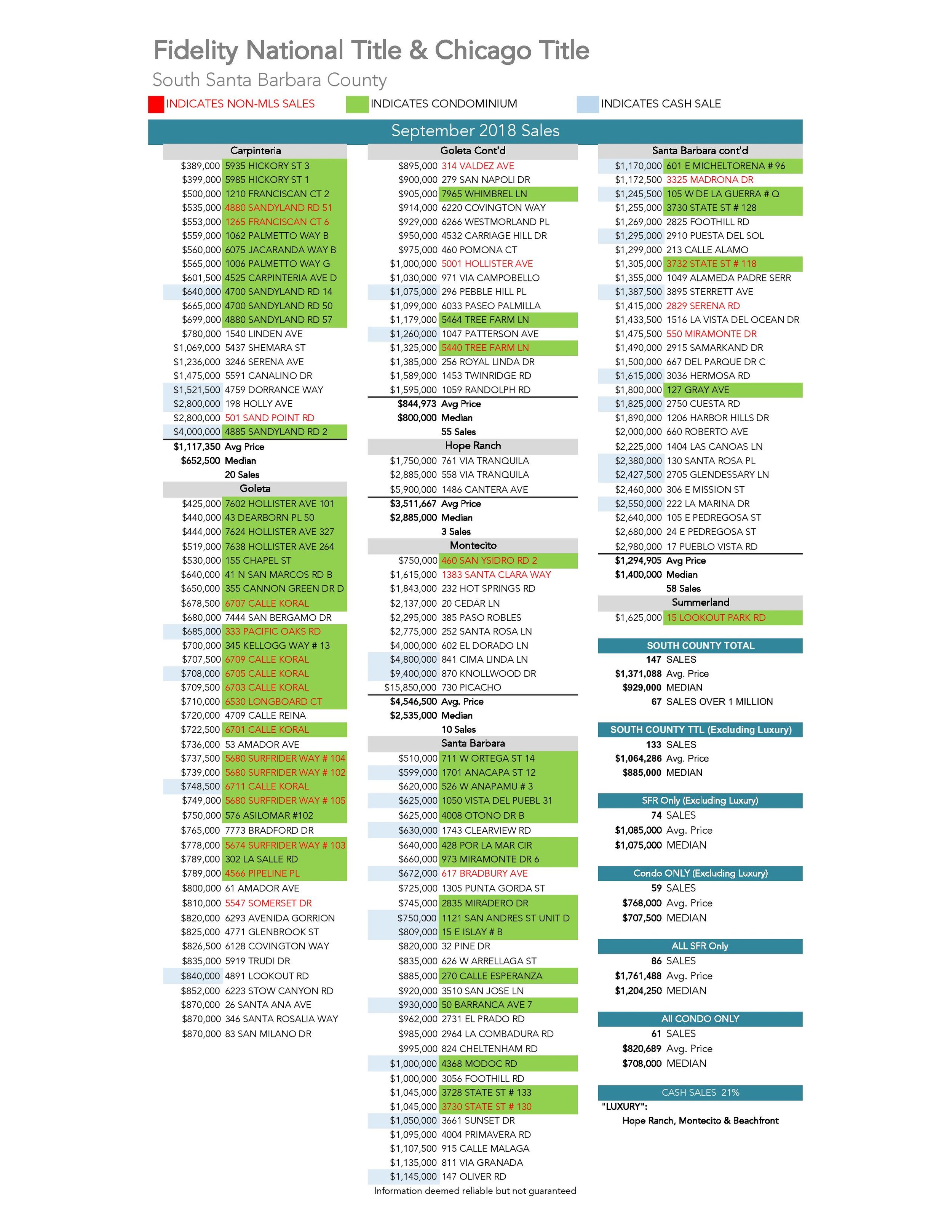 CORT Sales by Area 9_2018-page-001.jpg