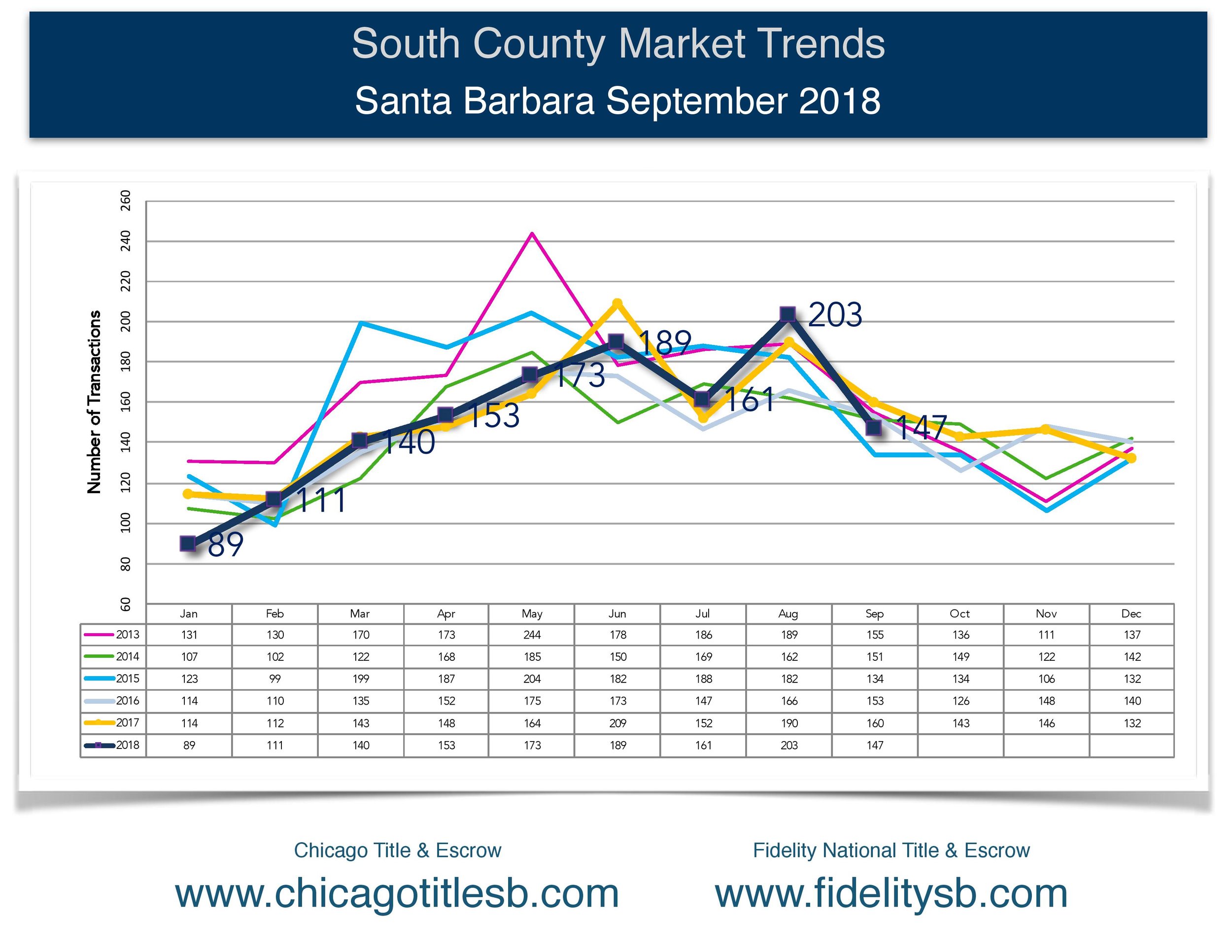 Market Trends Flyer 2018-page-001 (1).jpg