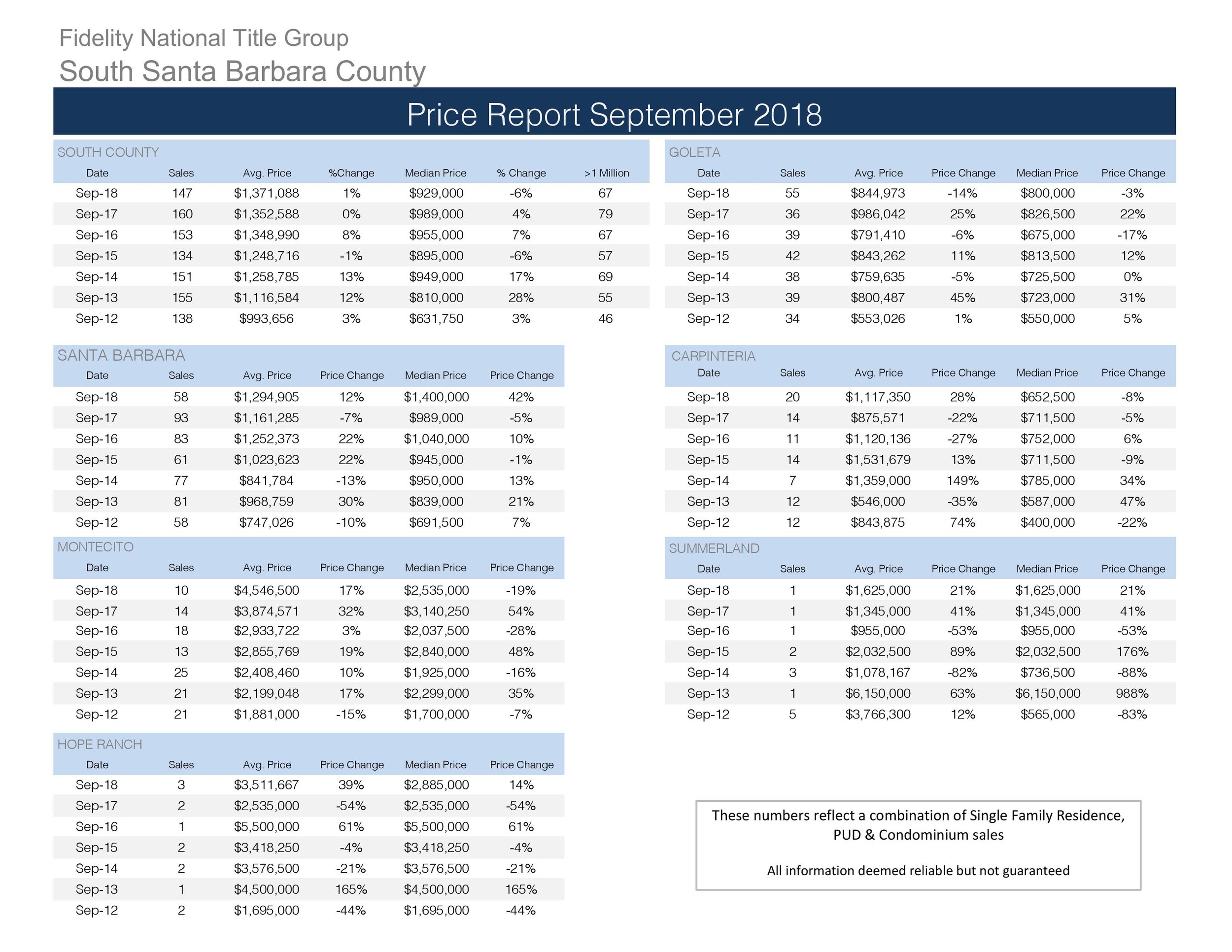 Price Report 9_2018NEW-page-001.jpg