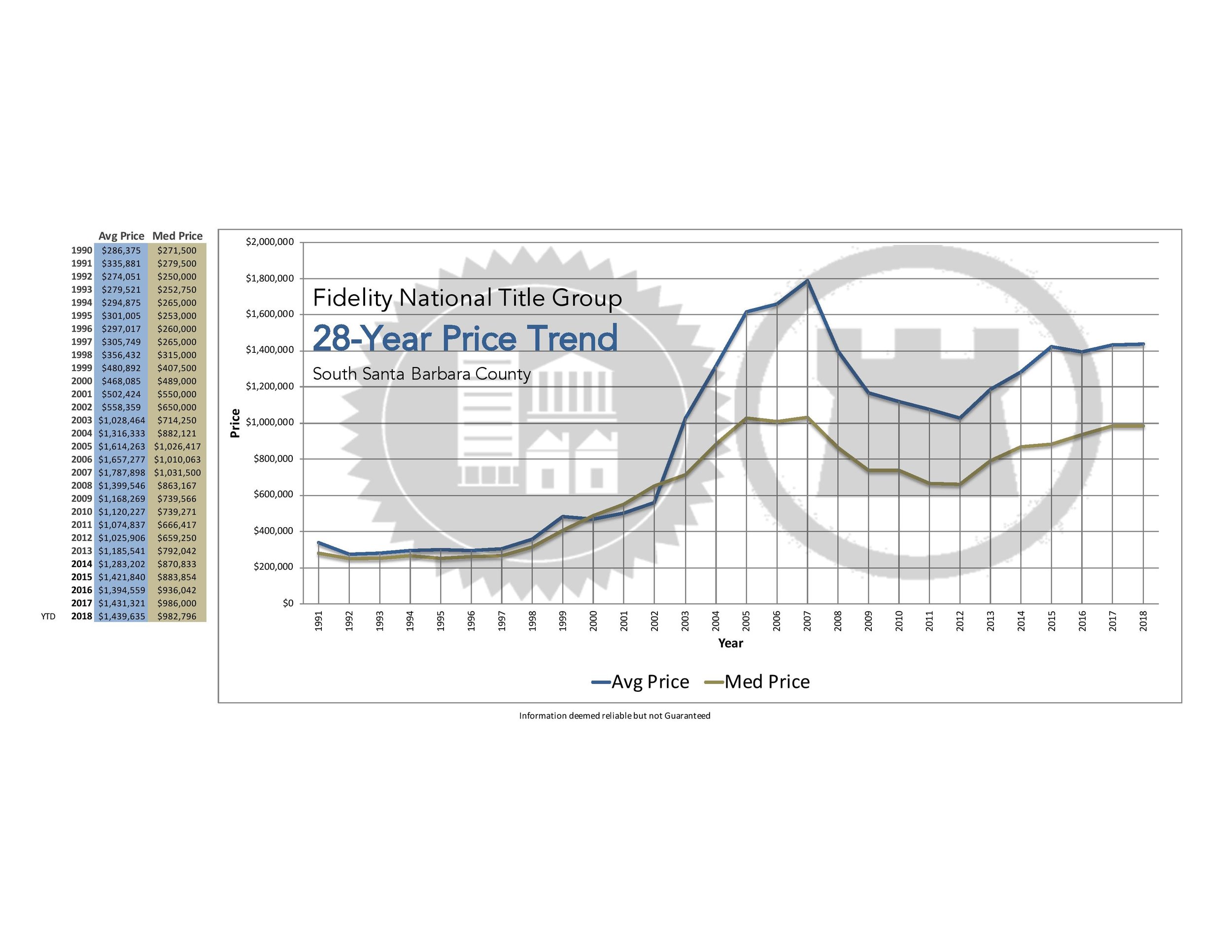 28 Year Price Trend Graph-page-001.jpg