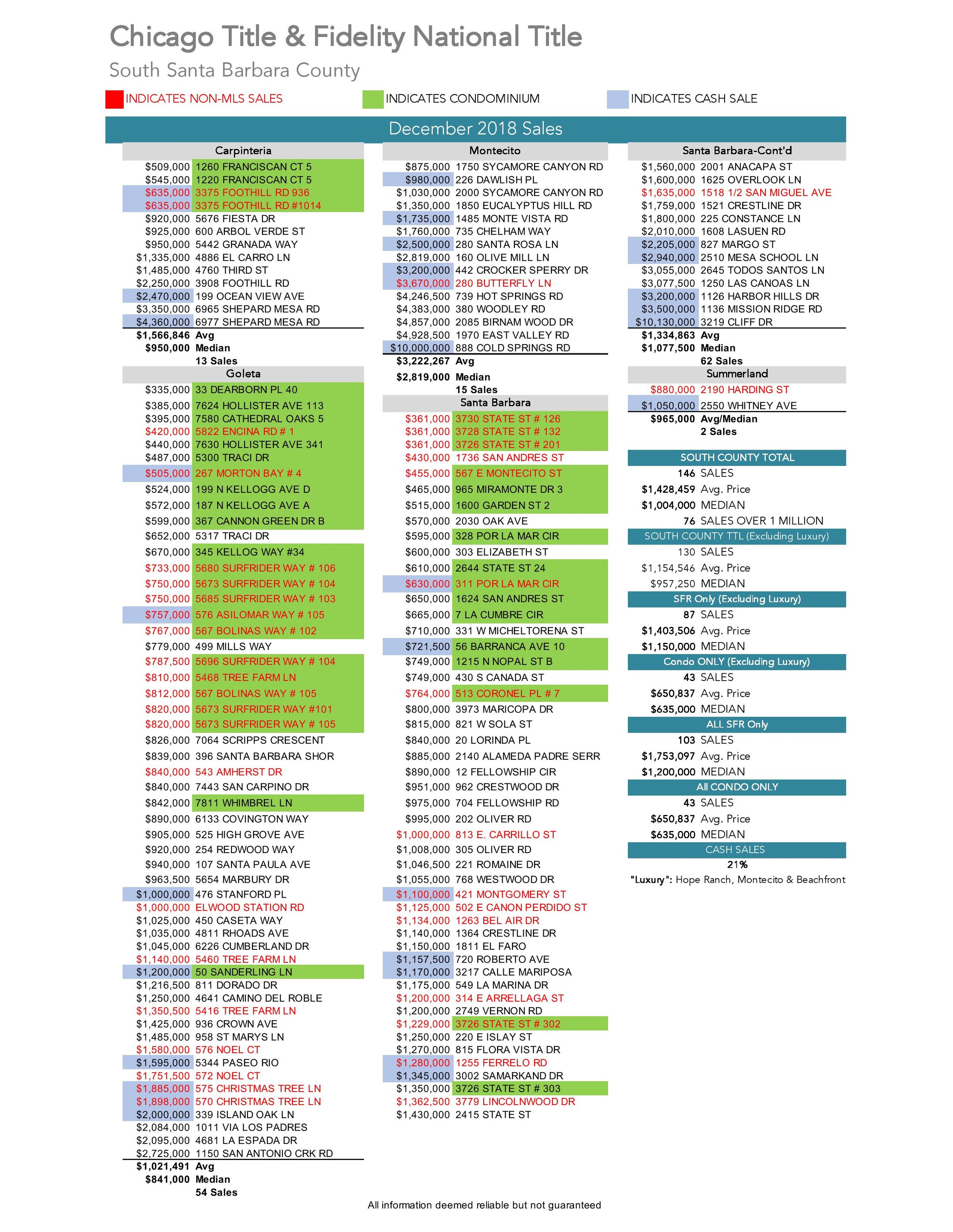 CORT Sales by Area 12_2018-page-001.jpg