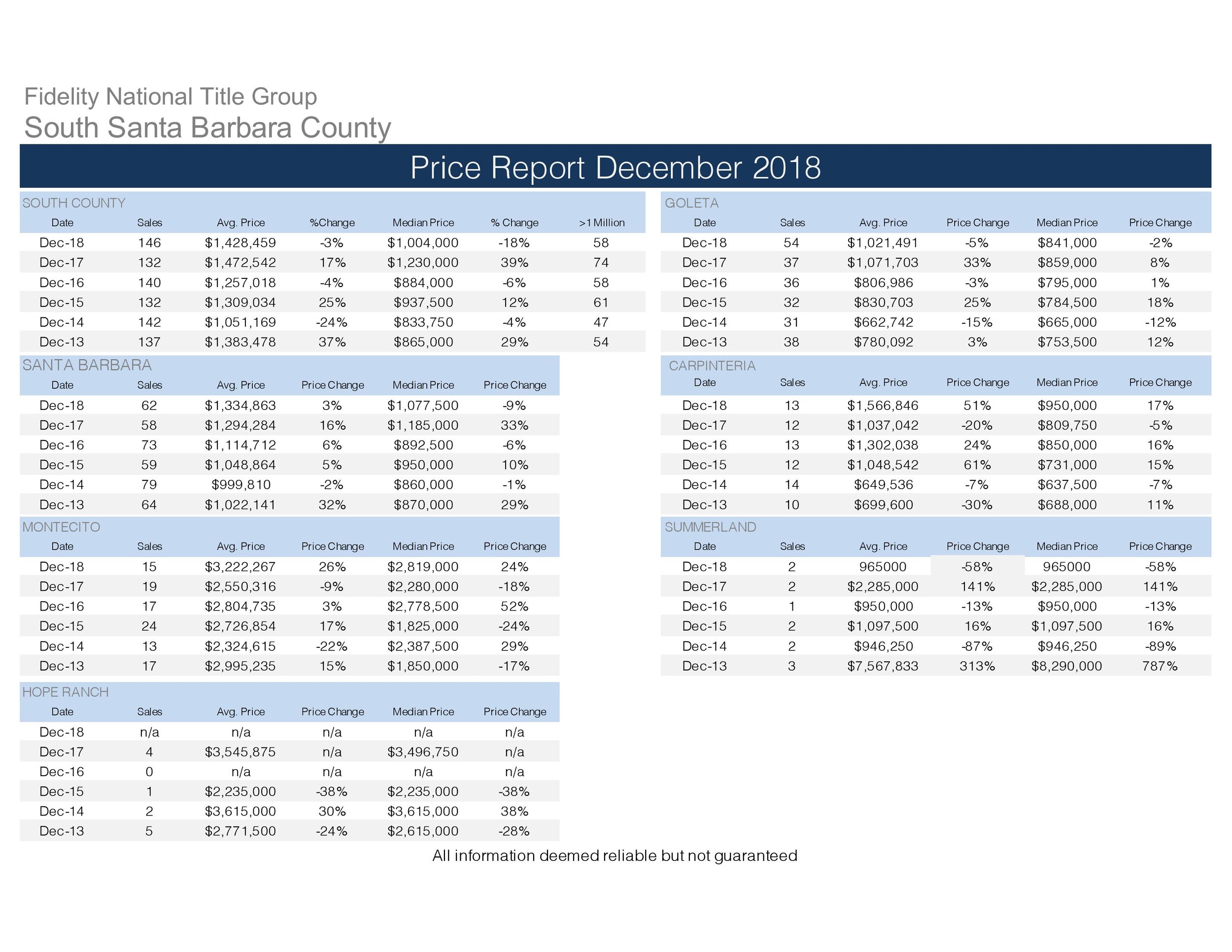 Price Report 12_2018_NEW-page-001.jpg