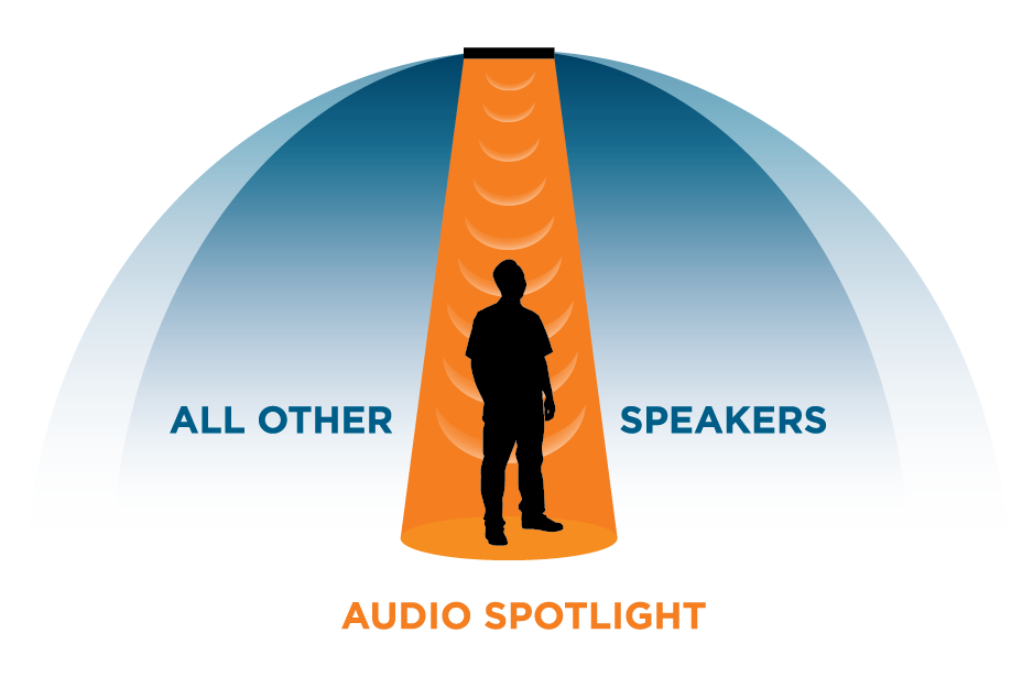 Переходы со звуками. Spotlight аудио. Направленный звук: Panphonics и SOUNDTUBE. Spotlight System image. Неросеть звук аудио портрет арт.