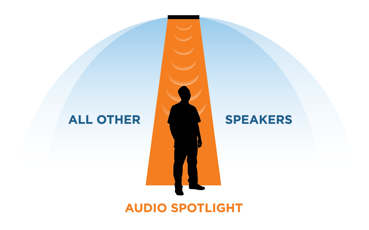 AudioSpotlight_Beam_Graphic-01.png