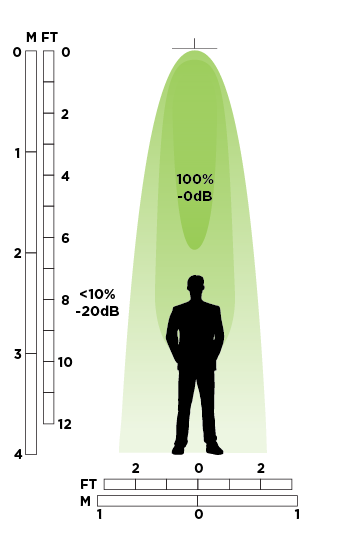 Focused Audio Technology | Audio Spotlight by Holosonics