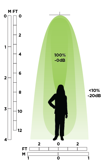 Focused Audio Technology | Audio Spotlight by Holosonics