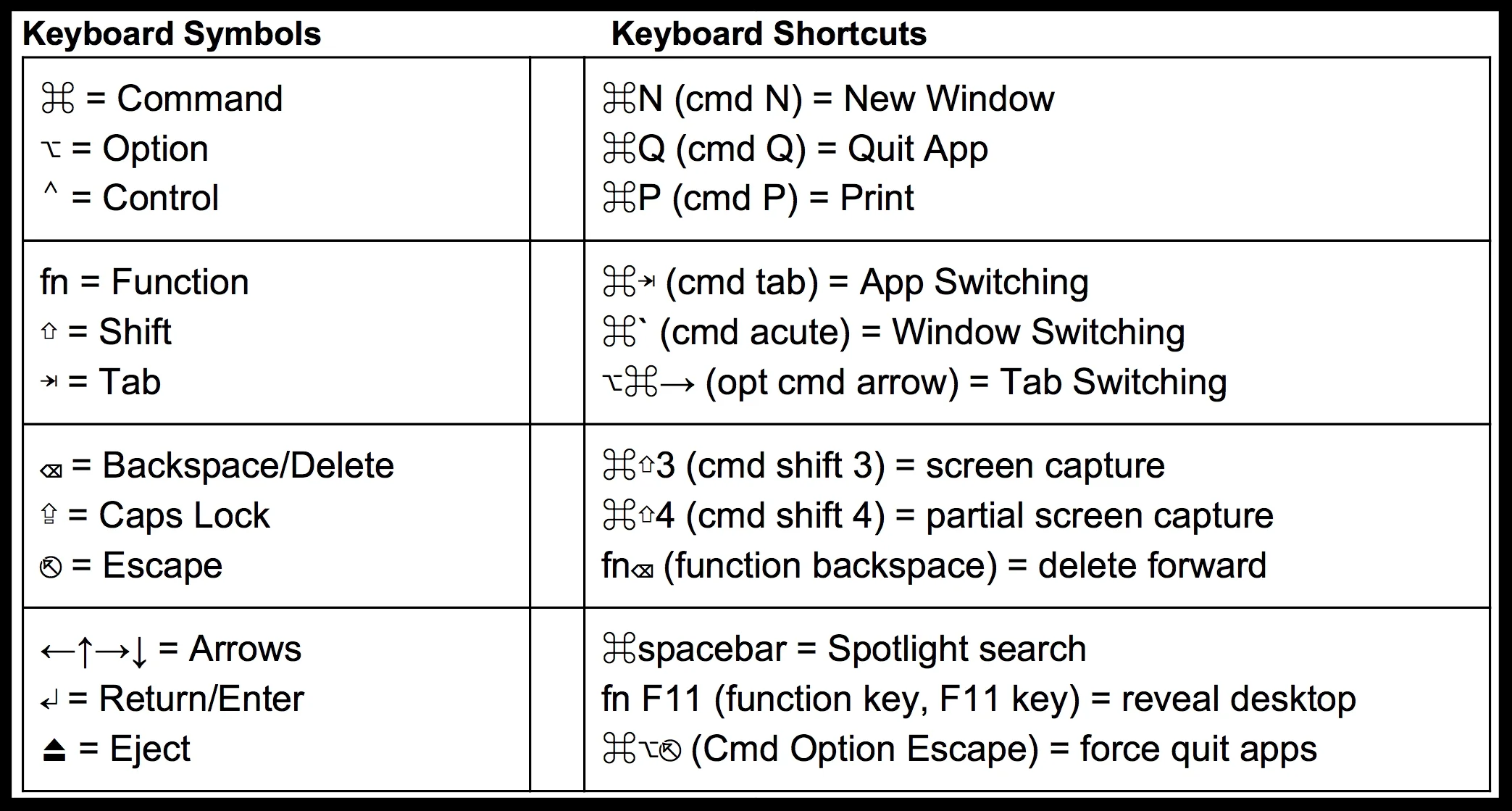 Mac-Keyboard-Symbols-Shortcuts.jpg
