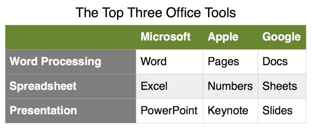 Top3OfficeTools.jpg