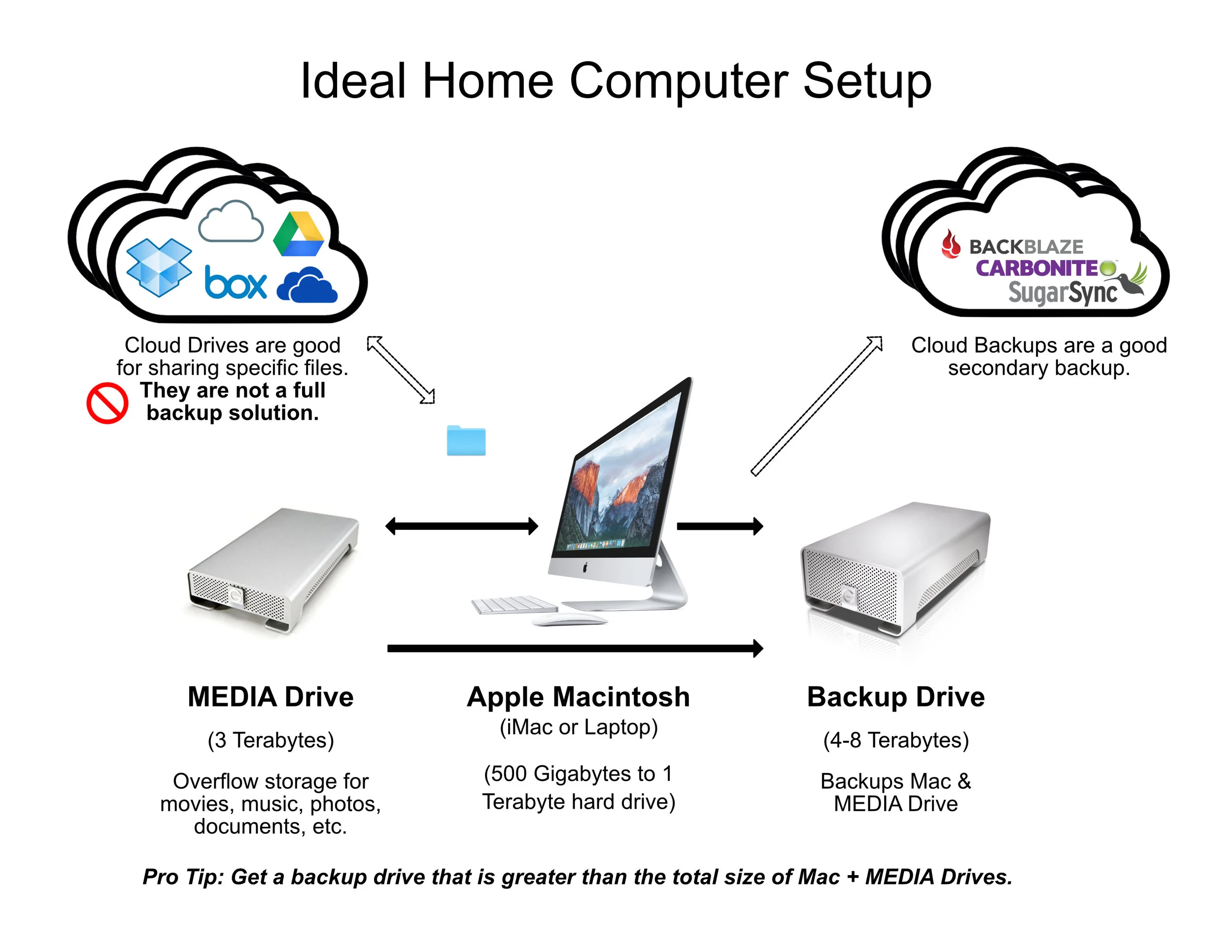 Ideal Home Setup.jpg