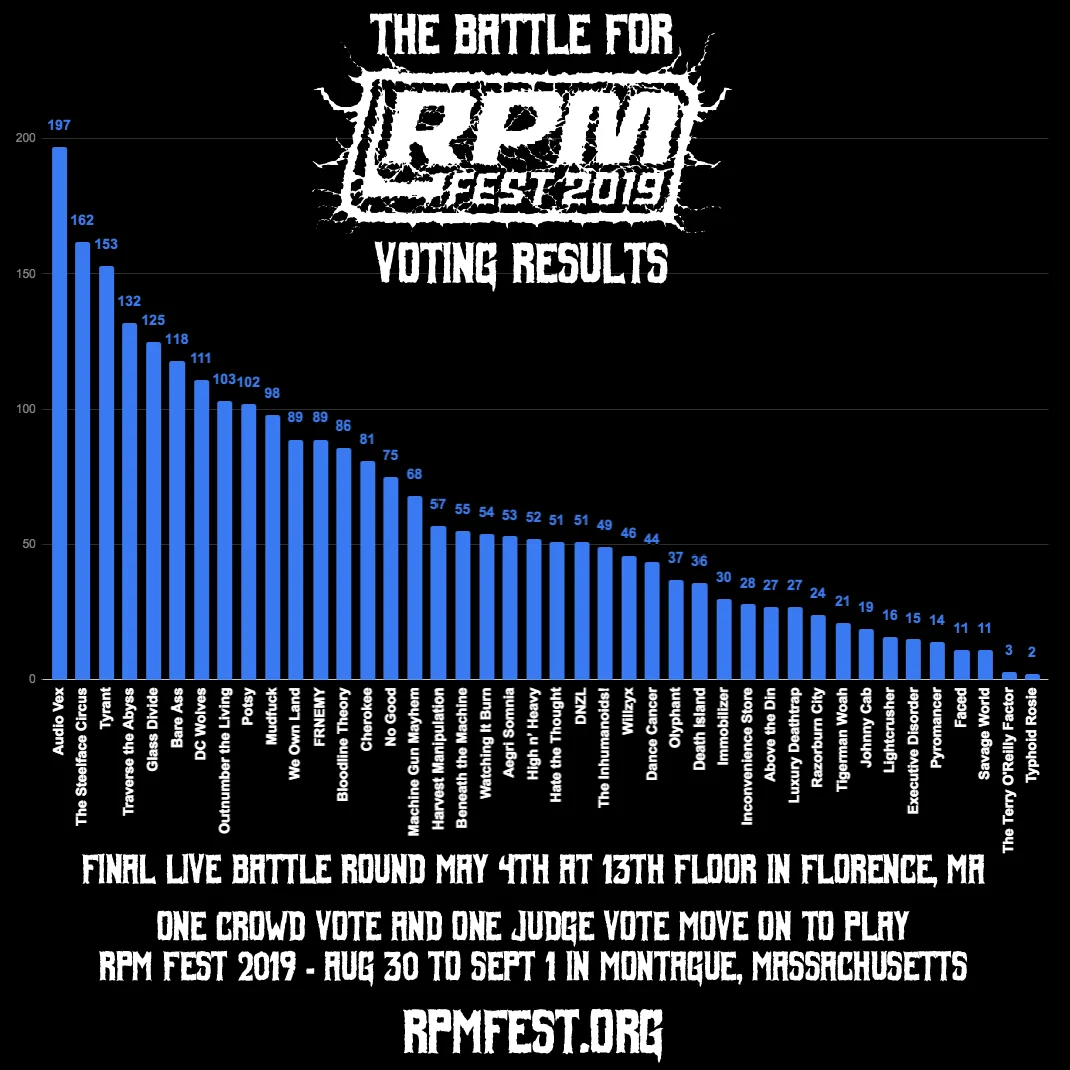 RPMBattleResults.jpg