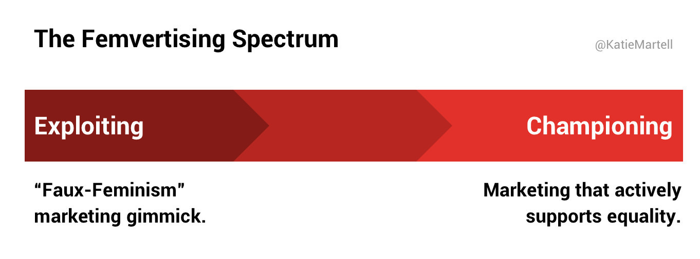 Femvertising-spectrum.jpeg