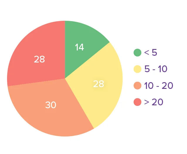 00_TOTAL_RESPONDANTS_years in field.jpg