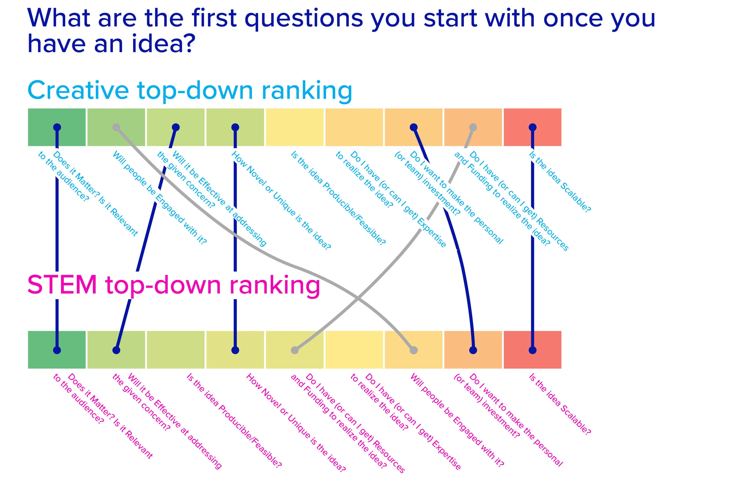 Figure 3. What are the first questions.jpg