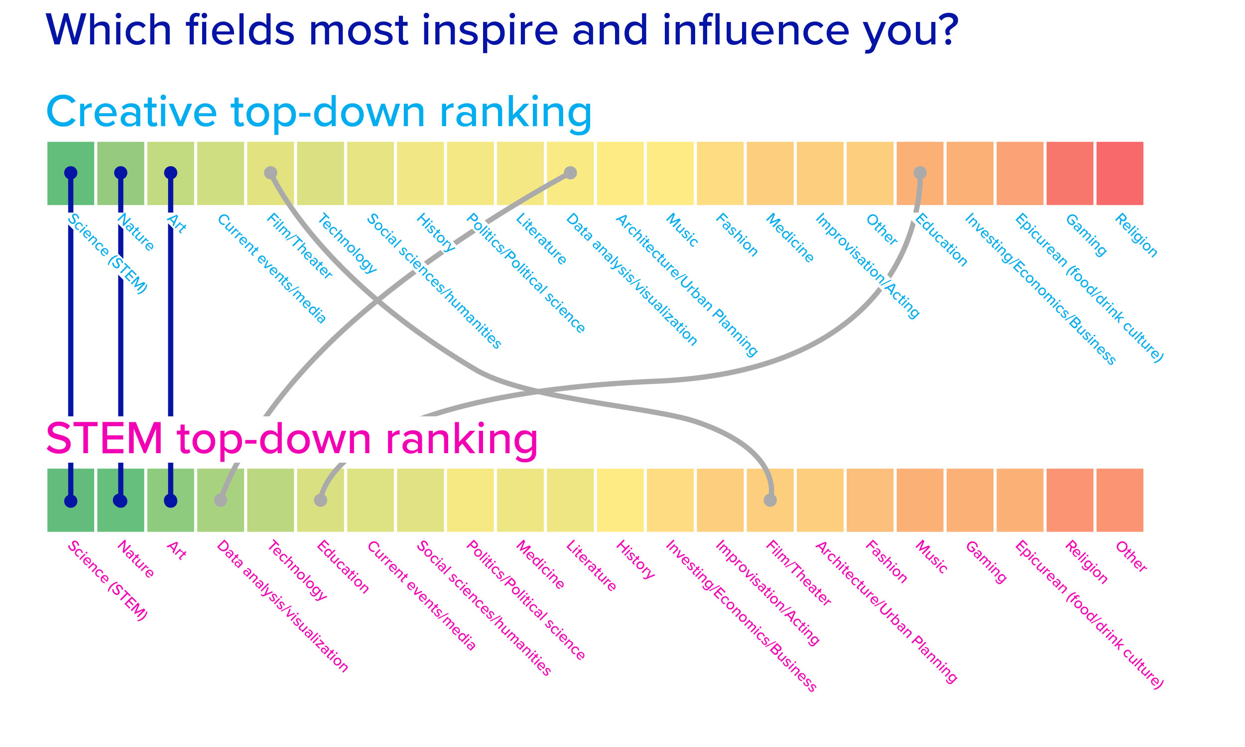 Figure 7. Which fields most inspire and influence you.jpg